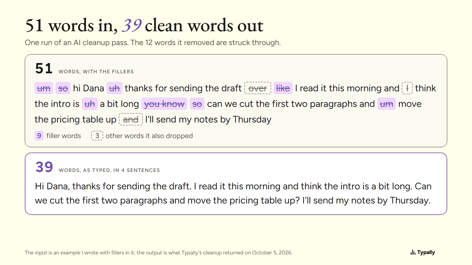 A 51-word message written the way people speak, with 12 words struck through, and the 39-word cleaned version in 4 sentences below it