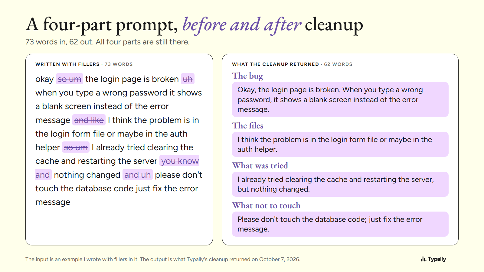 A 73-word prompt with fillers struck through, next to the 62-word cleaned text labeled the bug, the files, what was tried, what not to touch