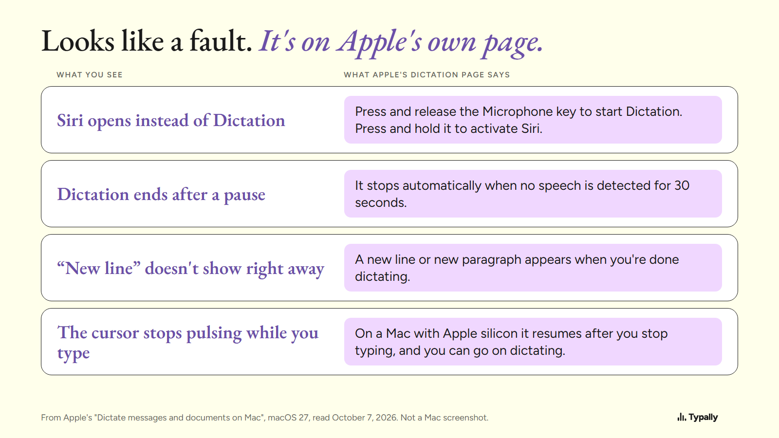 Four things that look like Mac Dictation faults, each with what Apple's Dictation page says about it