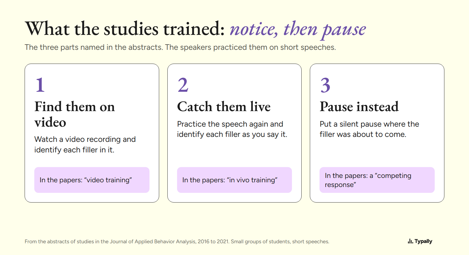 Three steps from the studies: find fillers on video, catch them live, put a silent pause in their place