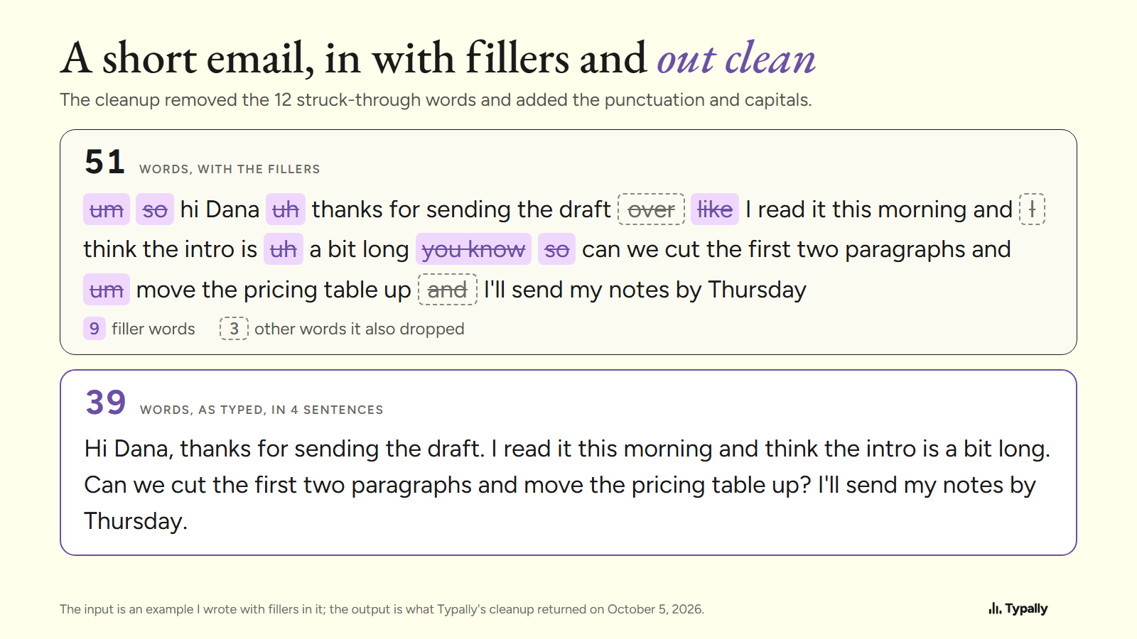 A 51-word email with 12 words struck through, and the 39-word cleaned version in 4 sentences below it