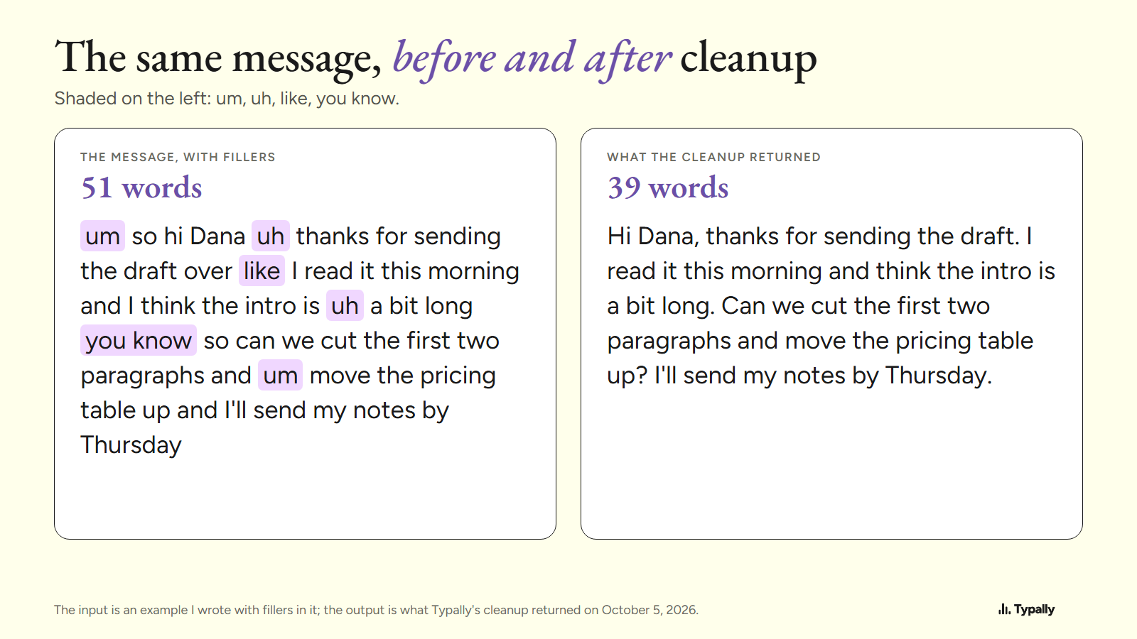 A 51-word message written the way people speak, with um, uh, like and you know shaded, beside the 39-word text the cleanup returned