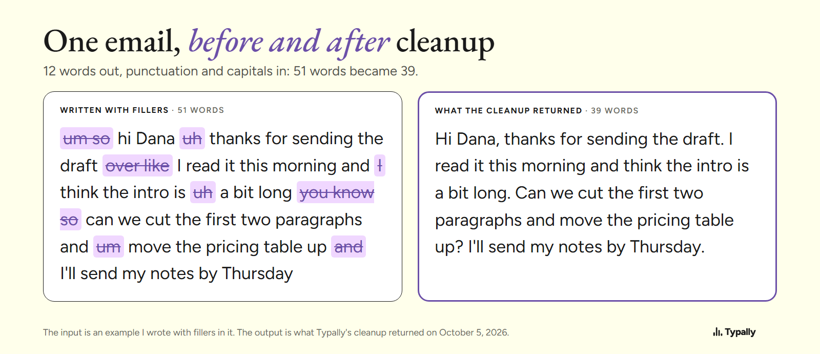A 51-word email with um, uh, so, like and you know struck through, beside the 39-word punctuated version the cleanup returned
