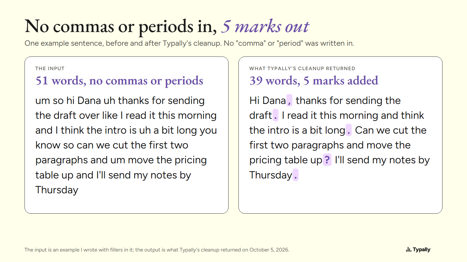 A 51-word example with no commas or periods beside the 39-word version Typally's cleanup returned, its 5 added marks shaded