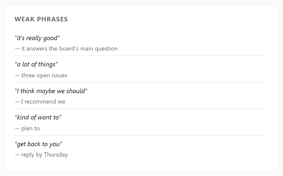 Typally coach panel named Weak phrases: five vague phrases, each with a more exact phrase under it