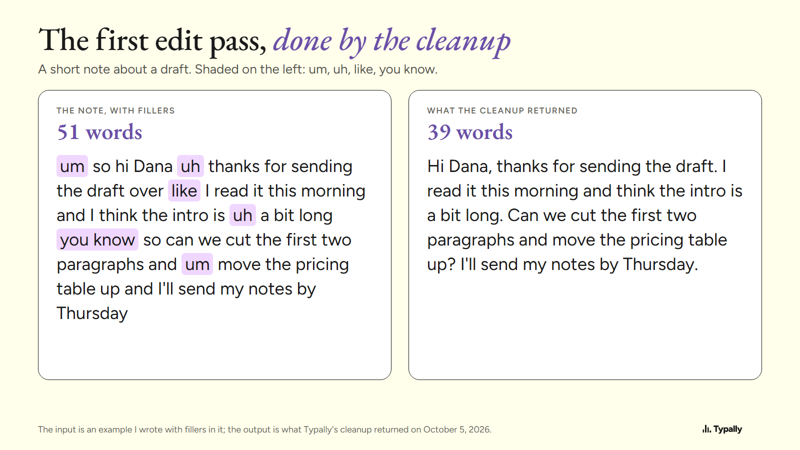 A 51-word note with six fillers shaded, beside the 39-word text the cleanup returned